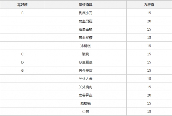 P70能拍清时速300公里